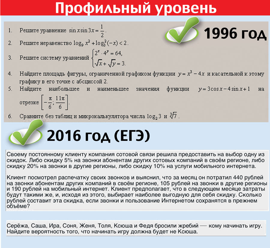 Профильный уровень.