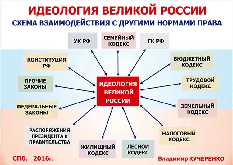 Тест по теме великие идеологии. Тест по теме великие идеологии