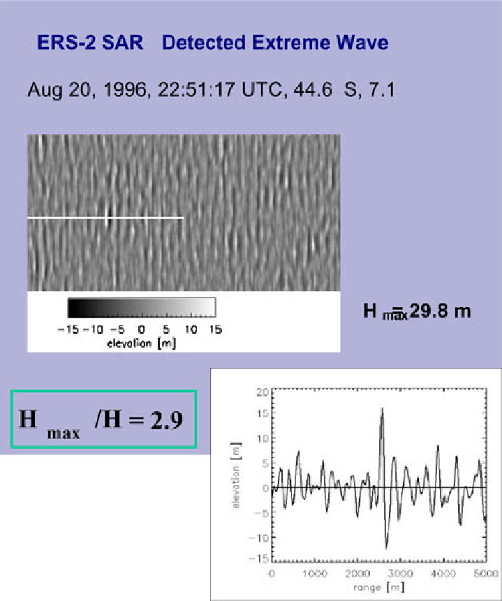На Найден берег, на котором 40 метровые волны создаются в результате урагана