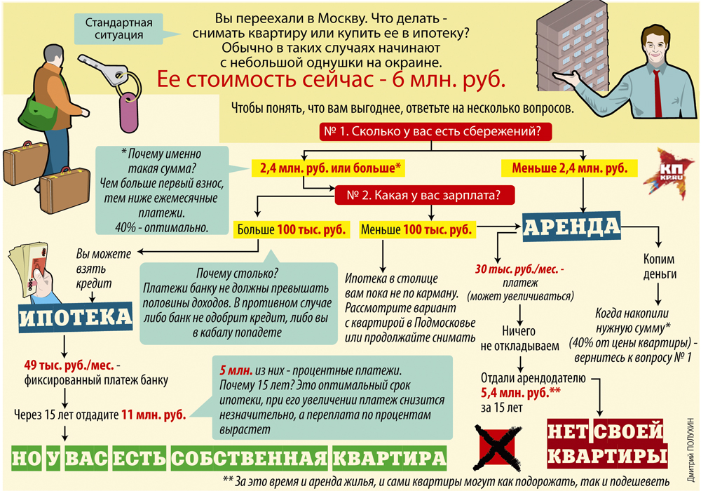 Названы регионы, где дешевле всего купить дом
