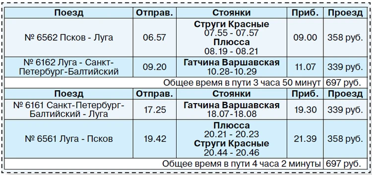 Расписание электричек по маршруту Санкт-Петербург - Луга