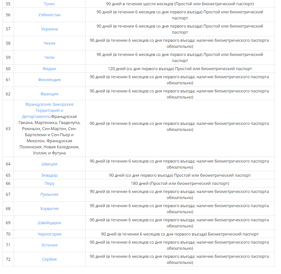 В какие страны можно въехать по загранпаспорту старого образца