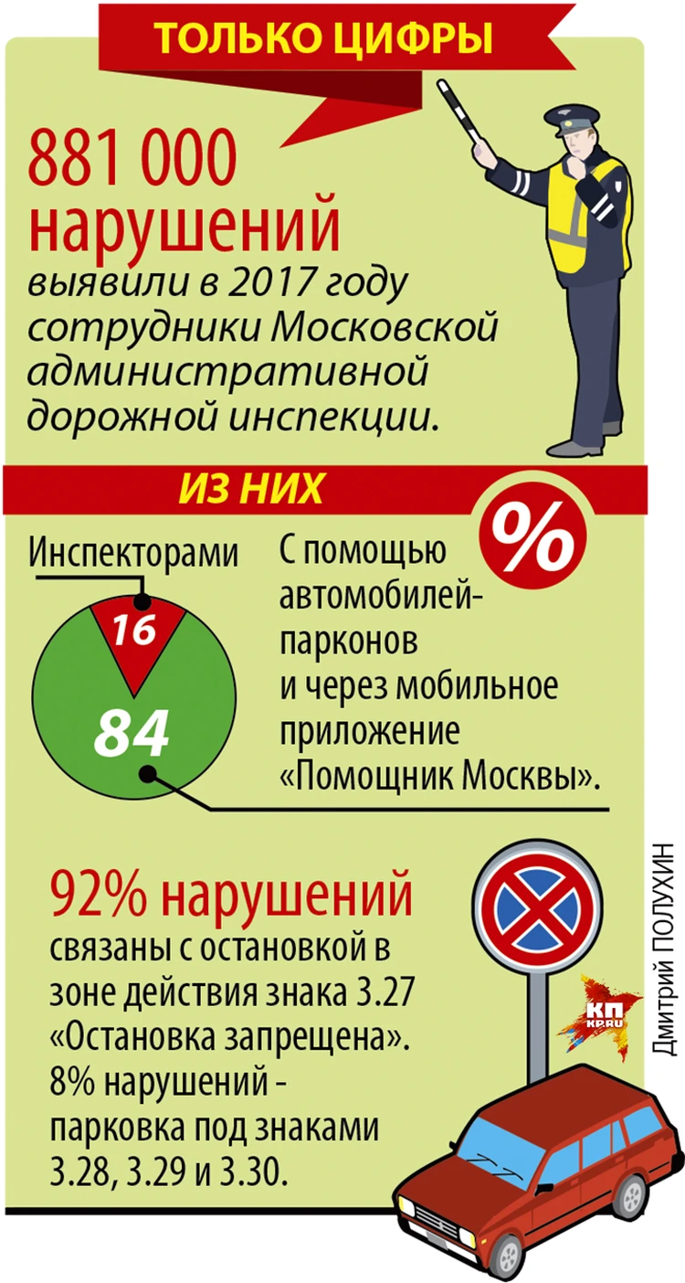 Водители возят с собой грязь в баллончиках, чтобы замазывать номера и не  платить штрафы за неправильную парковку - KP.RU