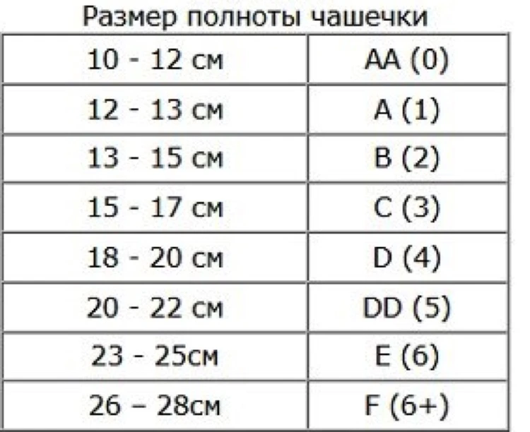 Как определить размер бюстгальтера и чашечки: удобная и понятная таблица