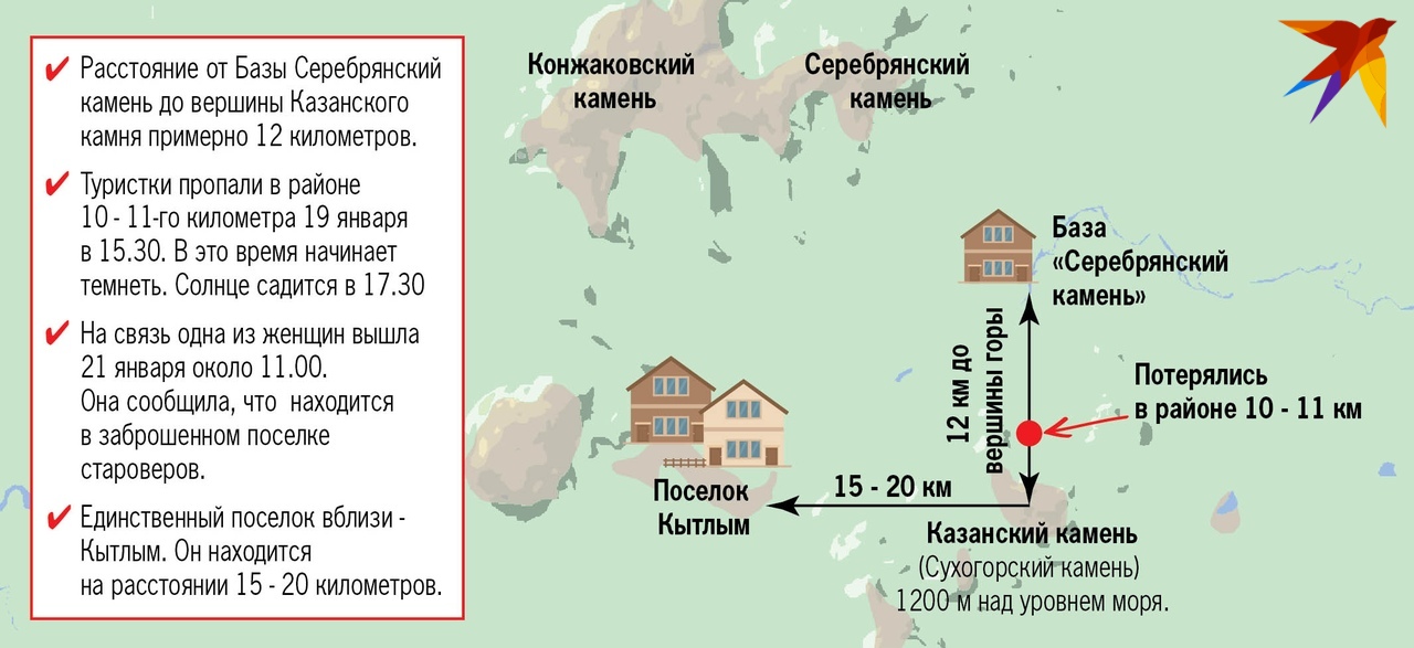 Конжаковский камень карта