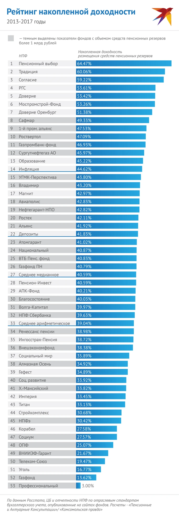 Цель - накопить на пенсию - KP.RU