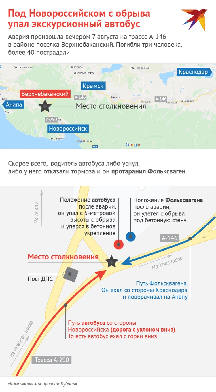 Автобус, попавший в ДТП под Новороссийском, прошел техосмотр в июне - KP.RU