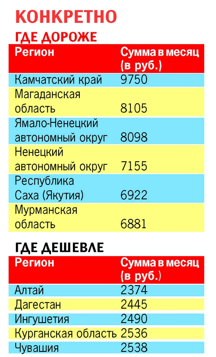 Рейтинг регионов по оплате за ЖКХ: сколько иркутяне отдают за коммуналку -  KP.RU