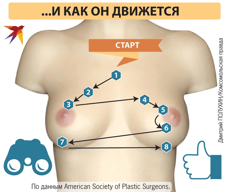 Причины возникновения уплотнений в груди - блог маммологического центра L7