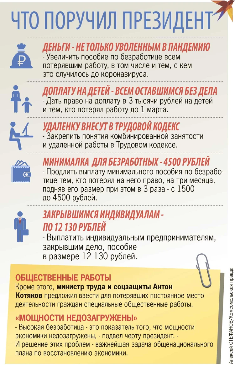 В три раза на три месяца»: Путин поддержал увеличение пособия по безработице  - KP.RU