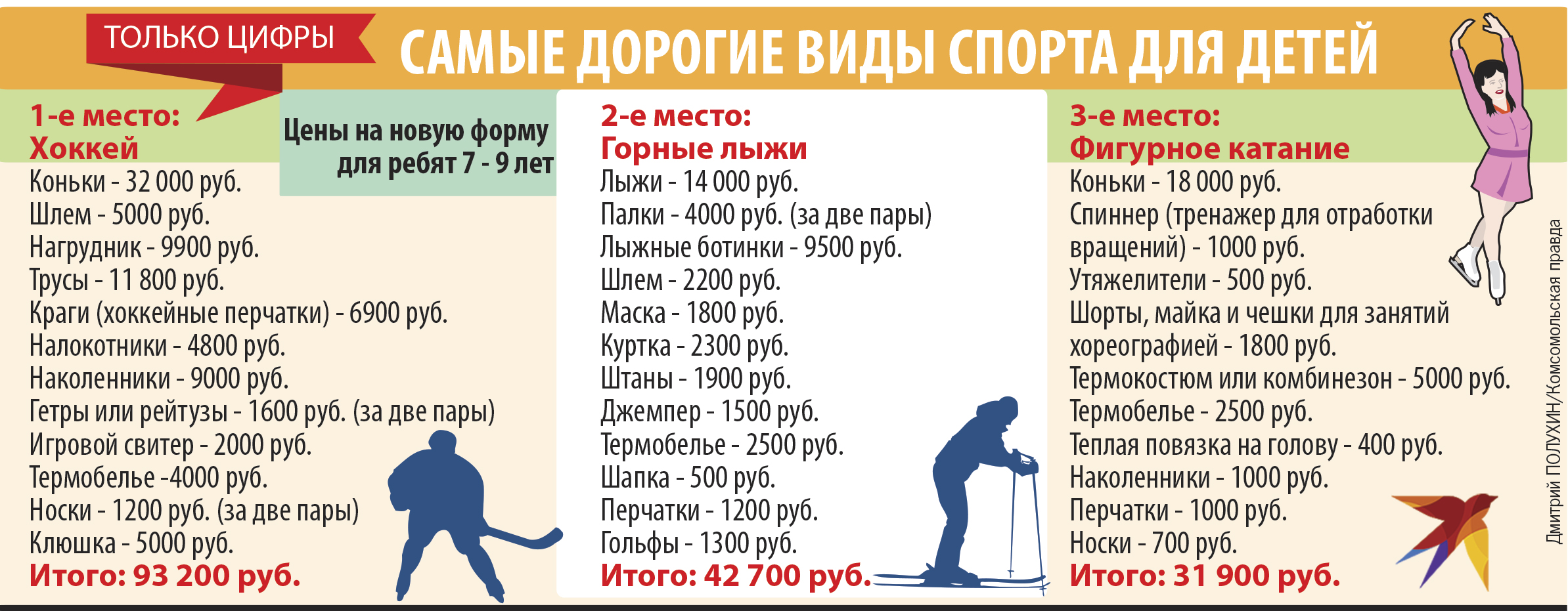 Как поступить в спортивную школу олимпийского резерва и почему она только для детей платная?