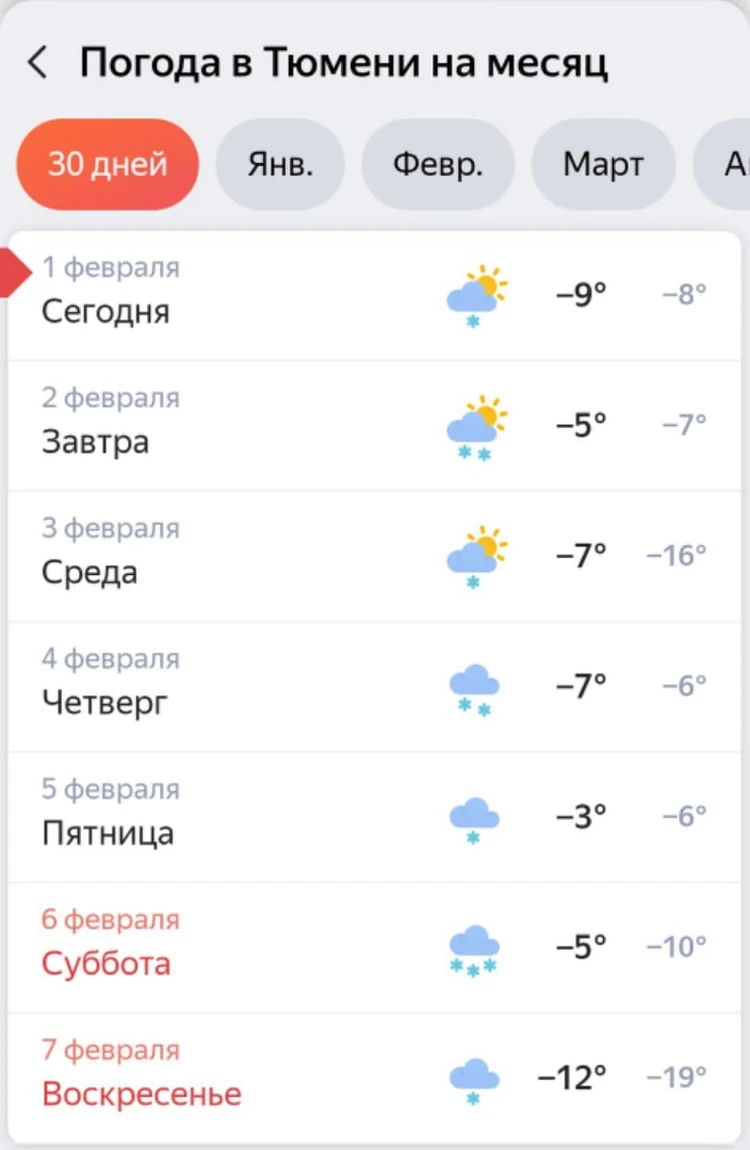 Тюмень. Погода