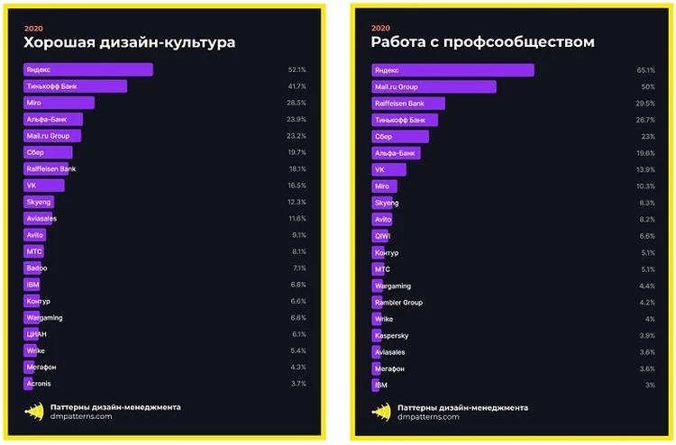 Союз Дизайнеров в России: Международная Общественная Ассоциация