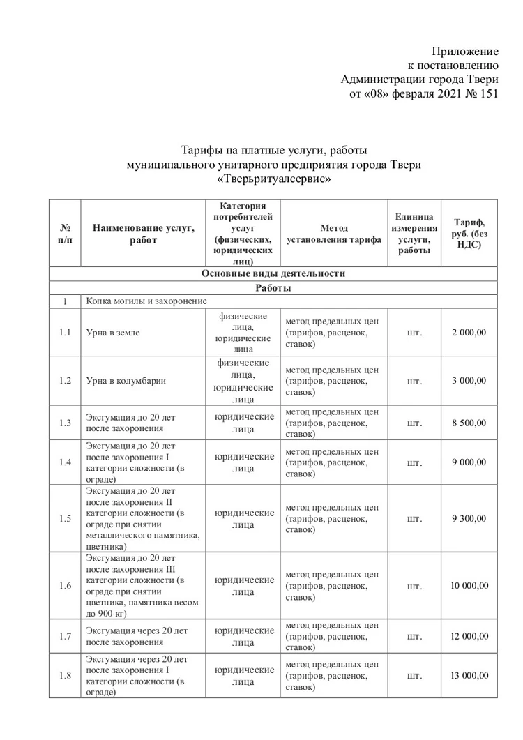 Сколько стоит умереть в Твери: Установлены новые тарифы на ритуальные  услуги - KP.RU