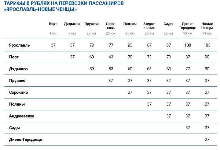 ФОТО: сайт Ярославского речного порта