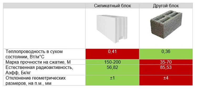 Растущие дома из блоков