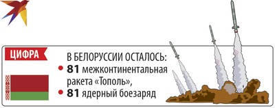 Цифра оружие Белоруссии.