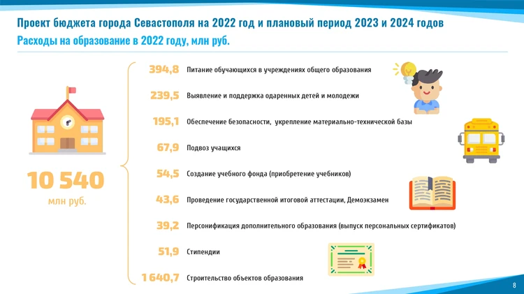 Новые Законы Об Образовании 2022 Год