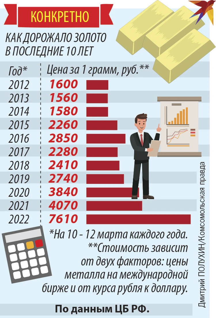 В России отменили налог на приобретение слитков: Выгодно ли сейчас покупать  золото и поможет ли это спасти сбережения - KP.RU