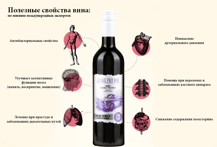 Но также, все признают, что алкоголь вреден для организма.