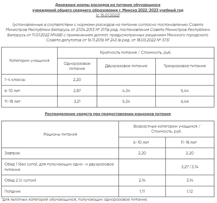 Школьное Питание В 2022/2023 Учебном Году В Беларуси: Цена, Меню.