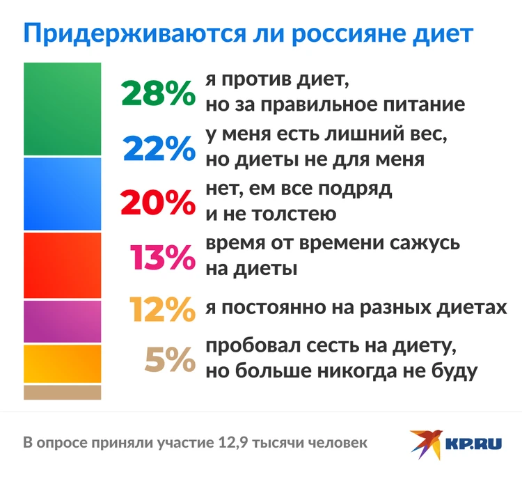 Ем много и не толстею - ответов на форуме право-на-защиту37.рф ()