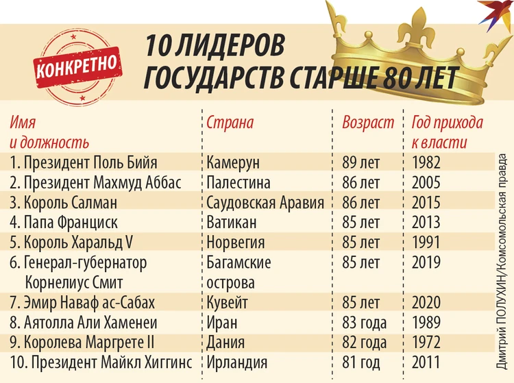 Конкретно