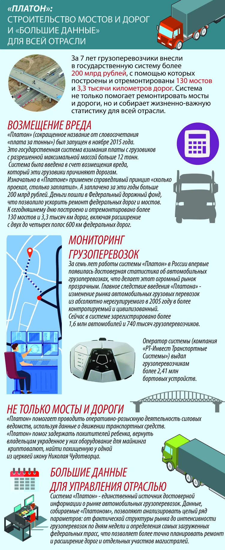 Платить за тонны - выгодно - KP.RU