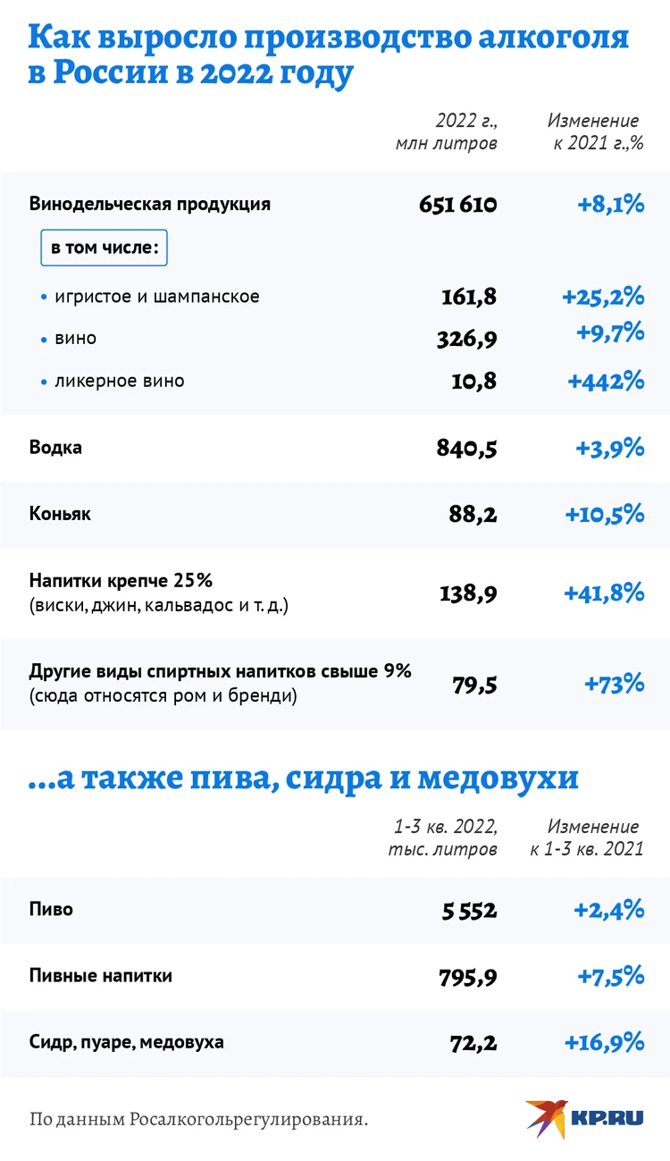 Европа замахнулась на «святое». Но отнять у России алкоголь не вышло - KP.RU