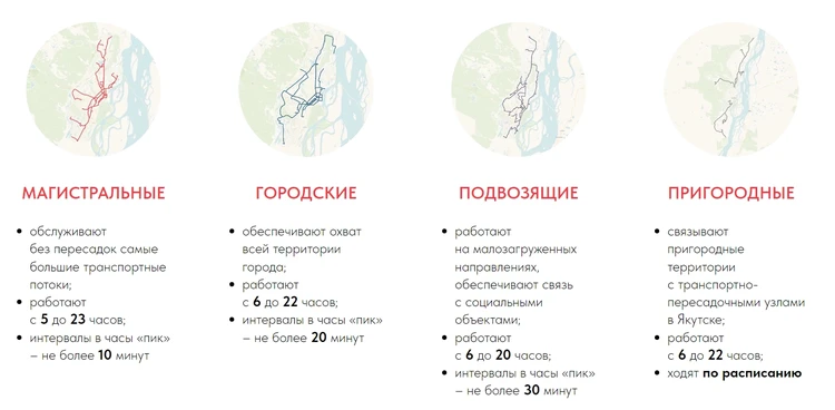 Скриншот с сайта yakutsk-transport.ru