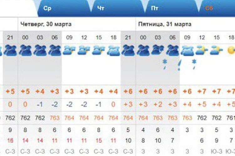 Резец Рп 5 Купить