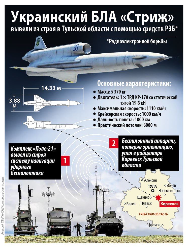 Украинские дроны дальность полета. Украинские бпла камикадзе. Беспилотник камикадзе switchblade. Ттх украинских бпла. Бпла ту-141.