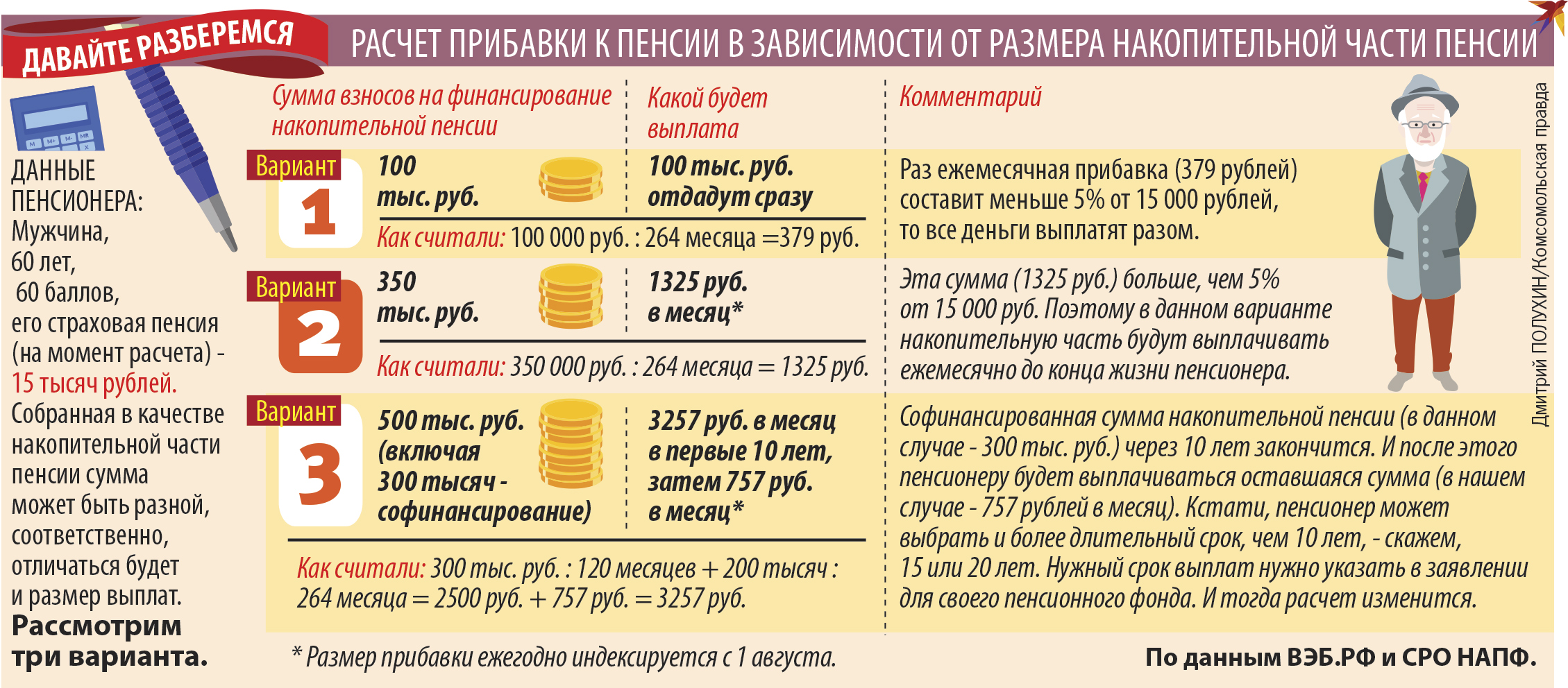 Плюсы и минусы накопительной части пенсии