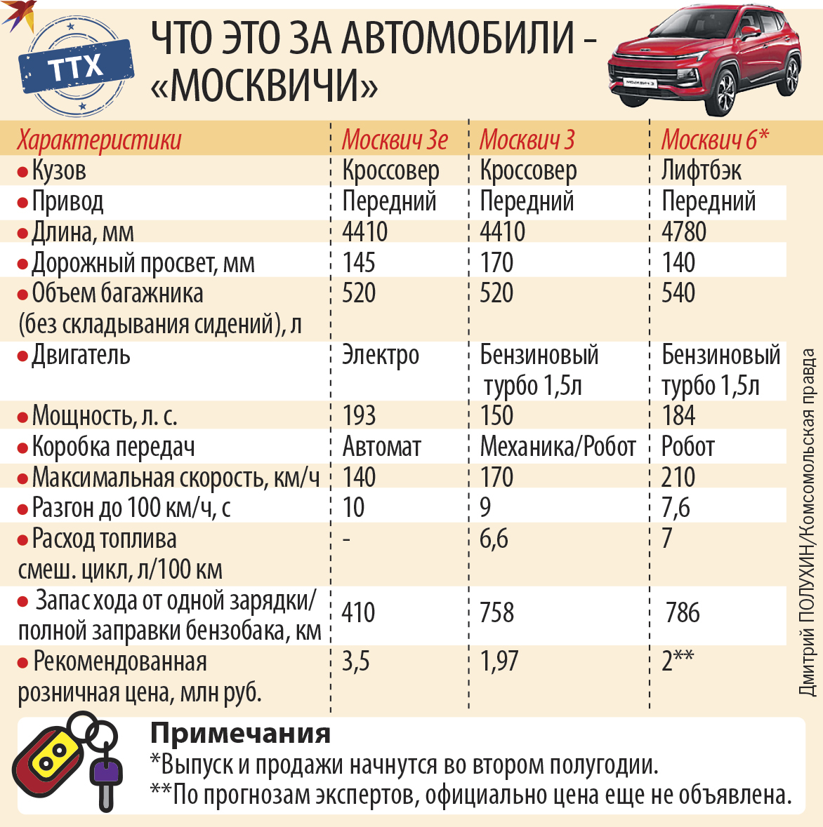 Что за машина.