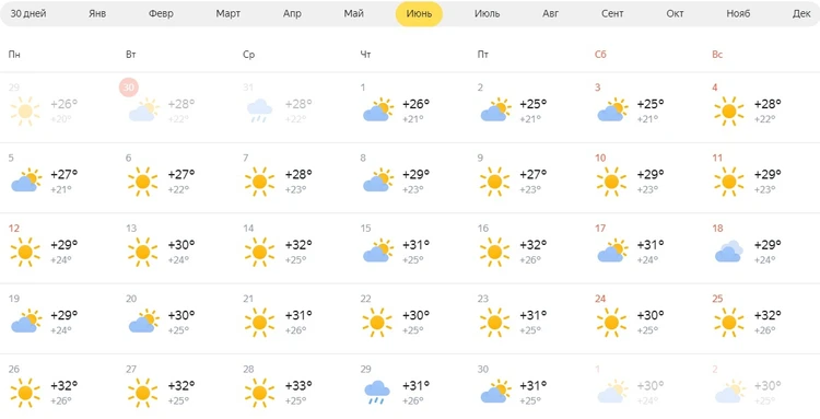 Погода в астрахани на месяц яндекс