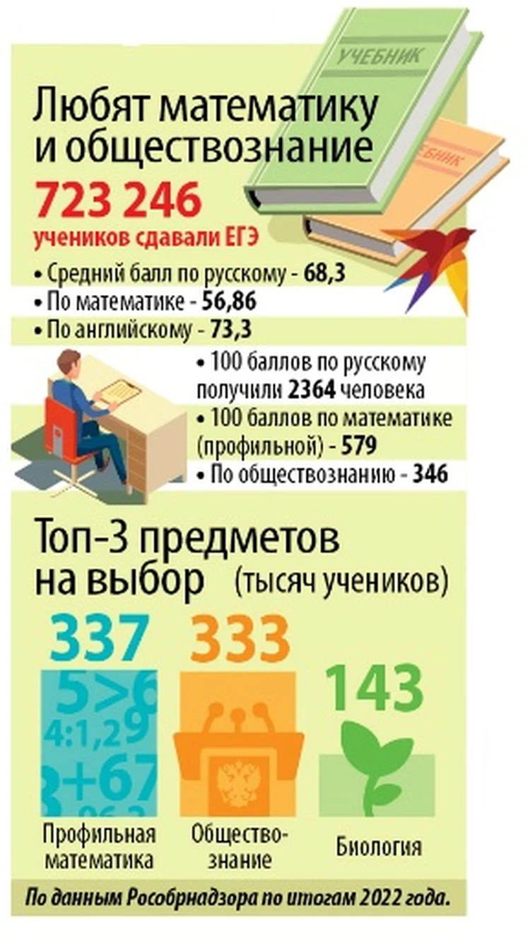 Телефон в подошве и предатели в туалете: Как школьники умудряются прятать  шпаргалки на ЕГЭ и как их на этом ловят - KP.RU