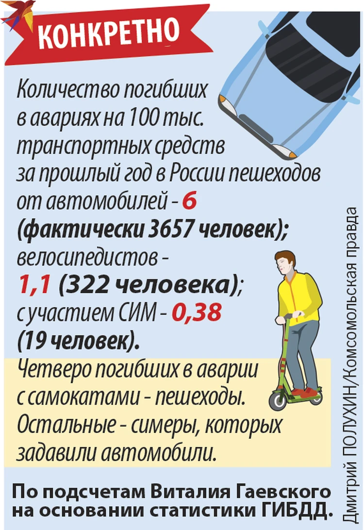 Тормозящий радар, огромные штрафы и имитация звука мотора: как уберечь  пешеходов от лихачей на самокатах - KP.RU