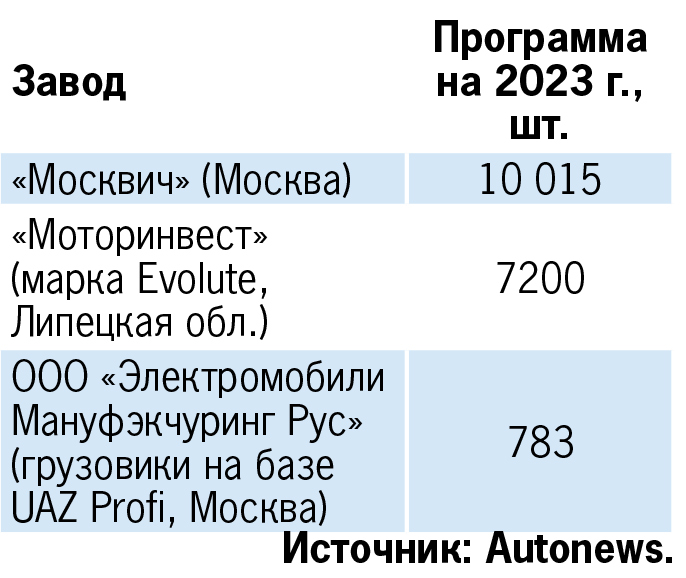 В нашей стране тоже выпускают