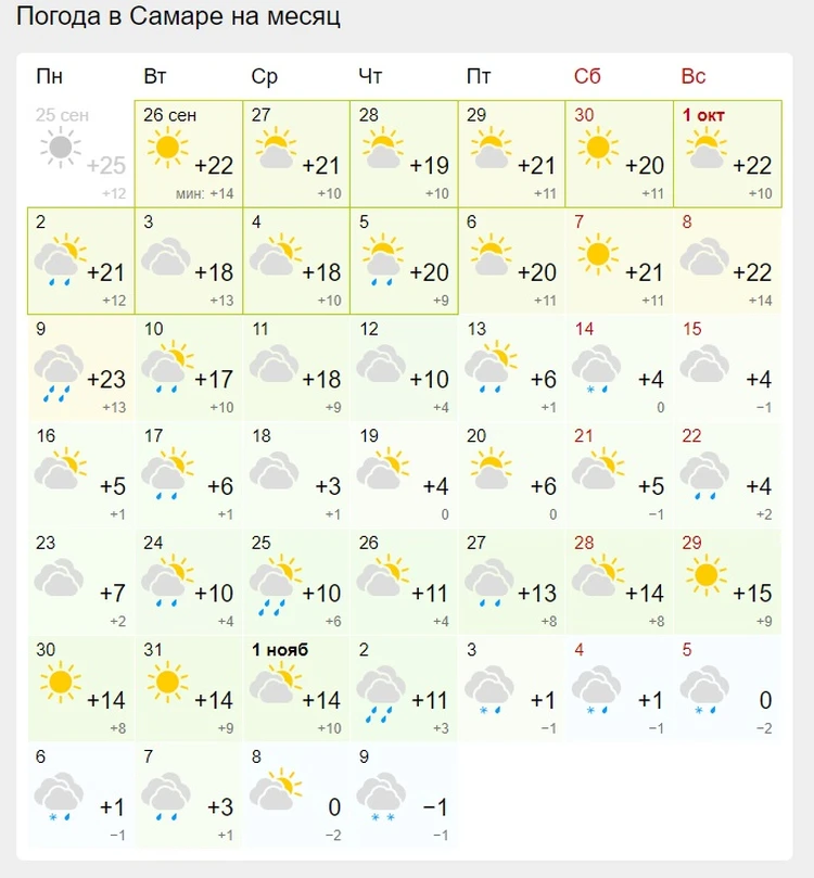 Прогноз осадков самара