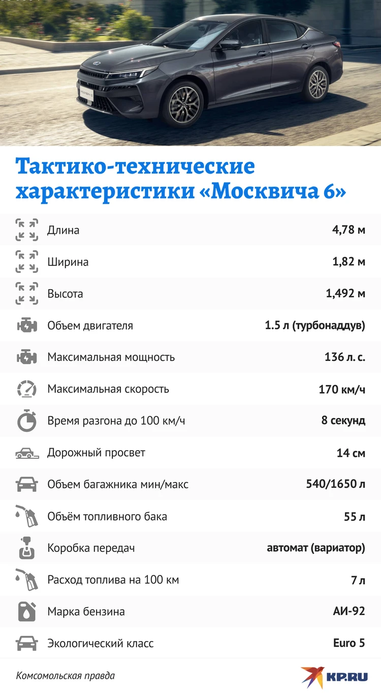 Названа цена Москвич 6. Сколько стоит новый автомобиль в базовой  комплектации и комплектации комфорт - KP.RU