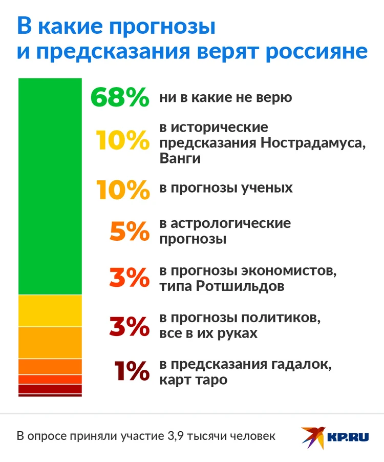 Джиллиан Френч: Не верь никому