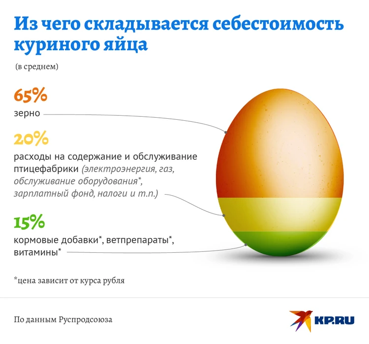 Почему яйцо нельзя раздавить одной. Почему яйцо нельзя раздавить одной