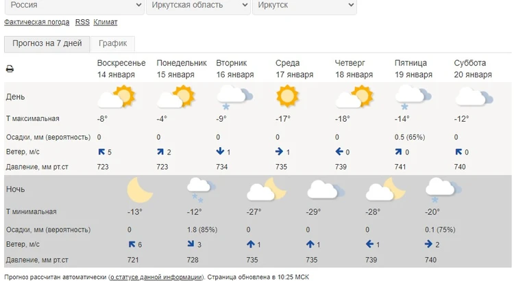 Погода 10 дней иркутск