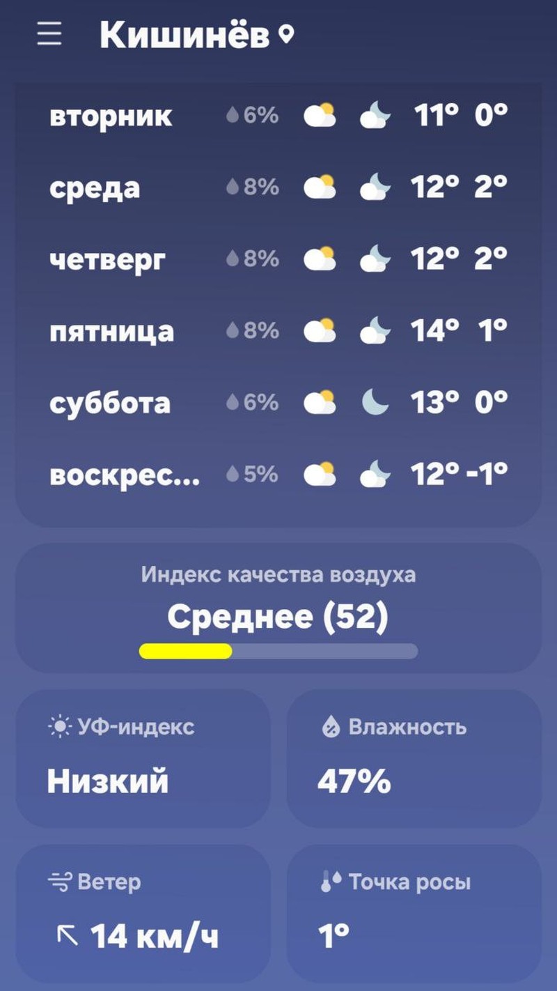 Прогноз погоды в ближайшие дни.