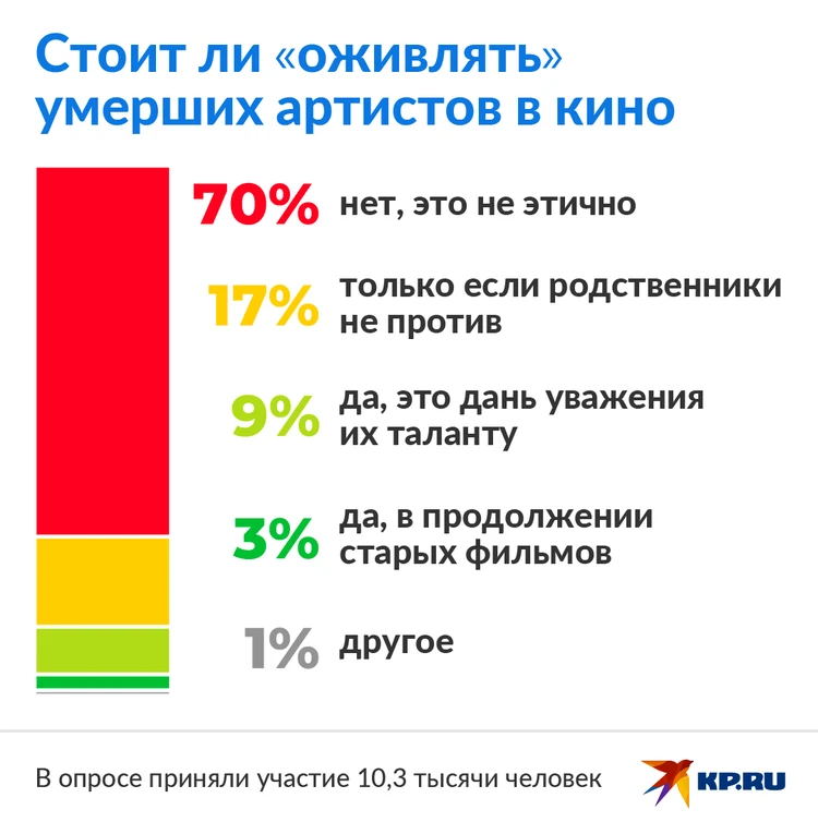 Оживающие фото с дополненной реальностью в 3 клика