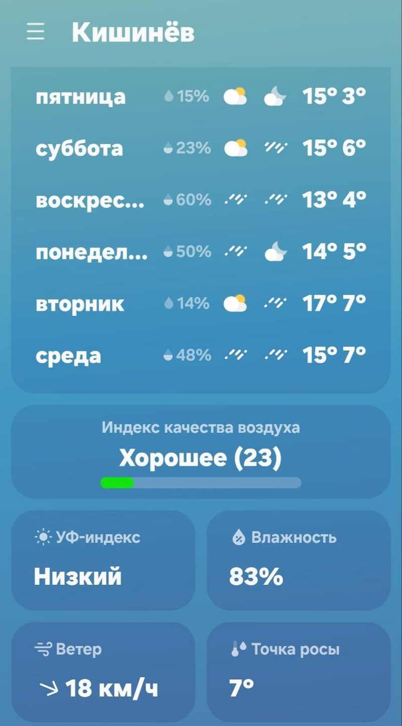 Прогноз погоды в Молдове