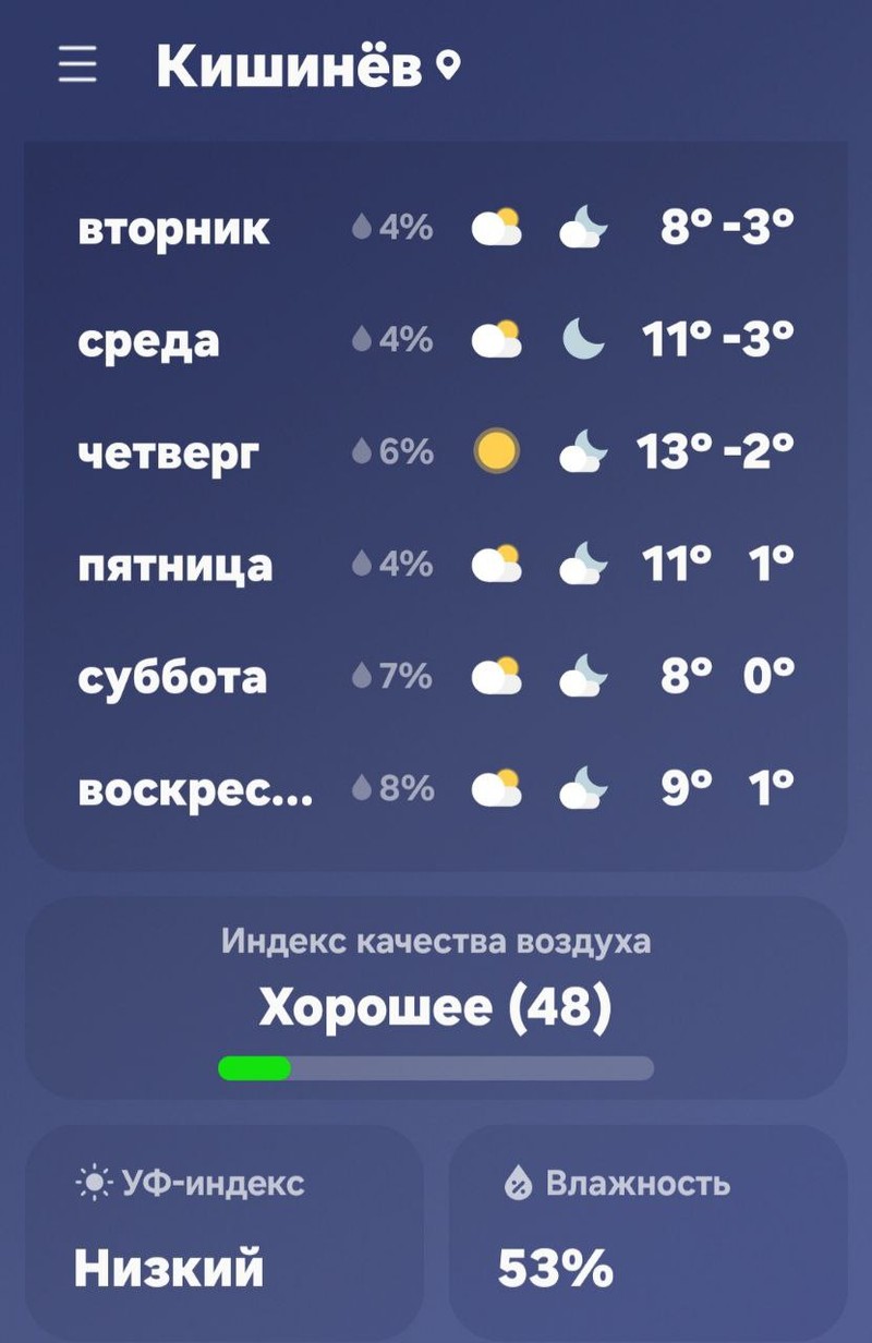 Прогноз погоды на ближайшие дни