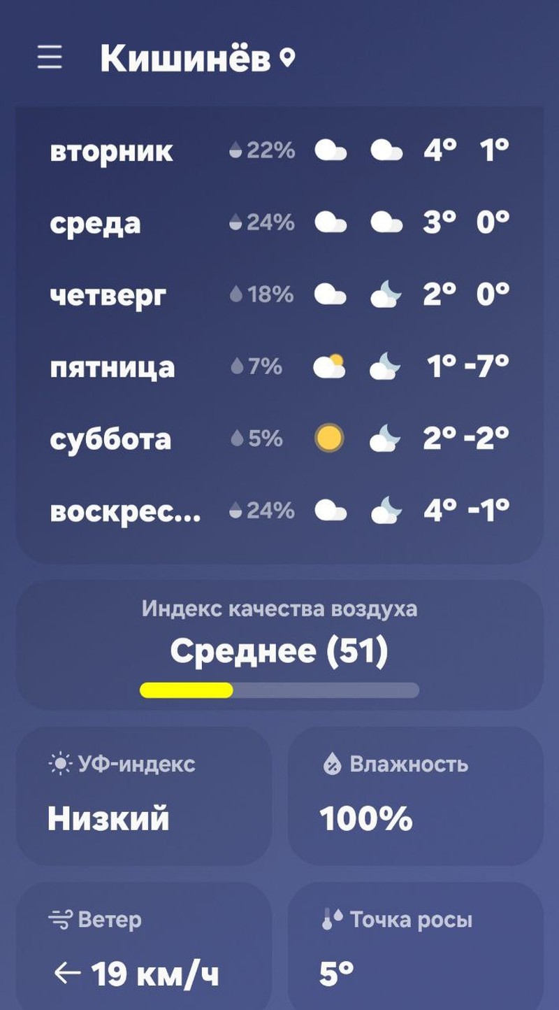 Прогноз погоды в Молдове