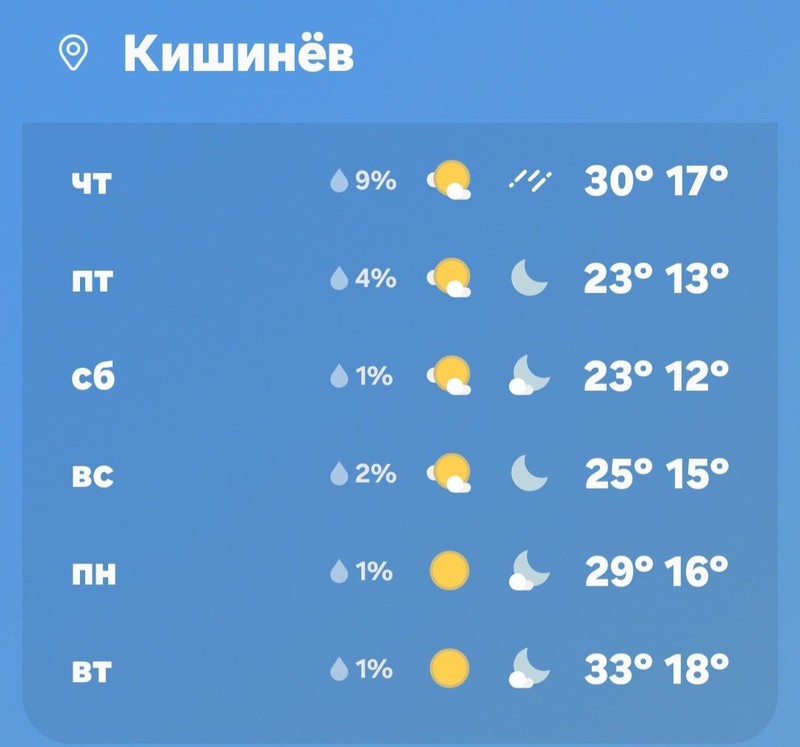 Погода на ближайшие дни