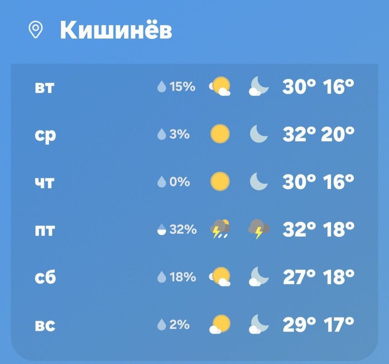 Погода в Молдове на ближайшие дни